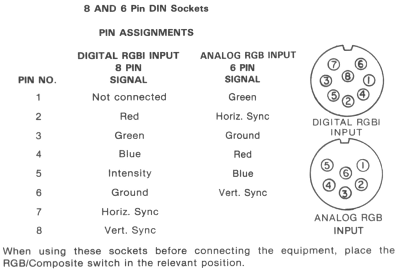 Commodore 1084 pinput