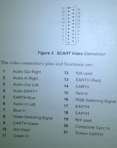 Commodore 1803 SCART pinout