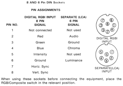 Commodore 1902A pinout