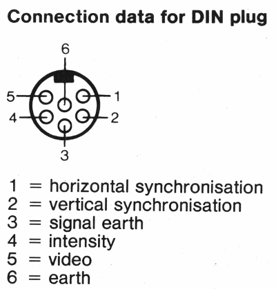 Philips MDA/Hercules DIN pinout