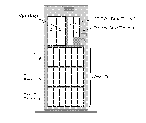 Bay diagram