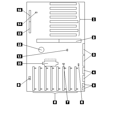 Locations (system board)