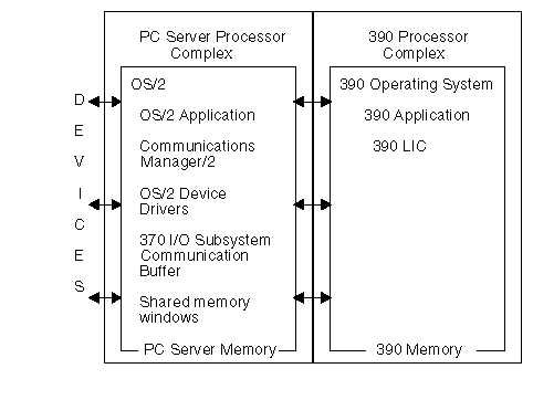 Processor complex diagram