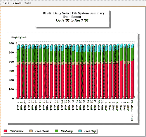 Daily Select File System Summary with Prediction