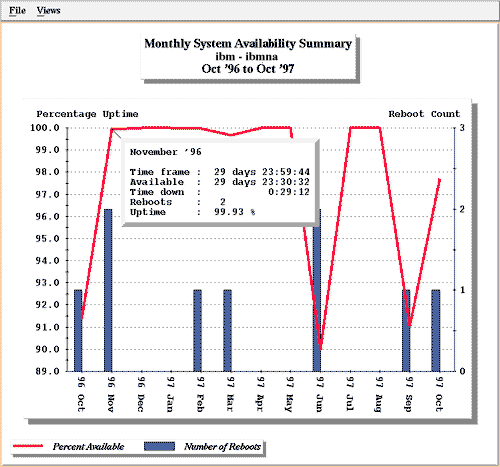 Monthly System Availability Summary